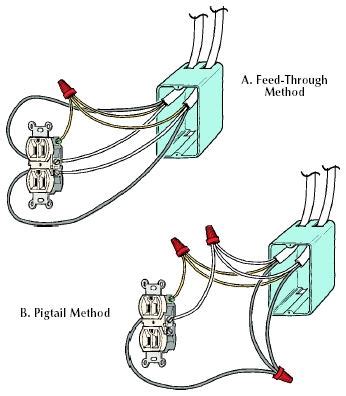 how to pigtail ground wires|how to pigtail electrical wires.